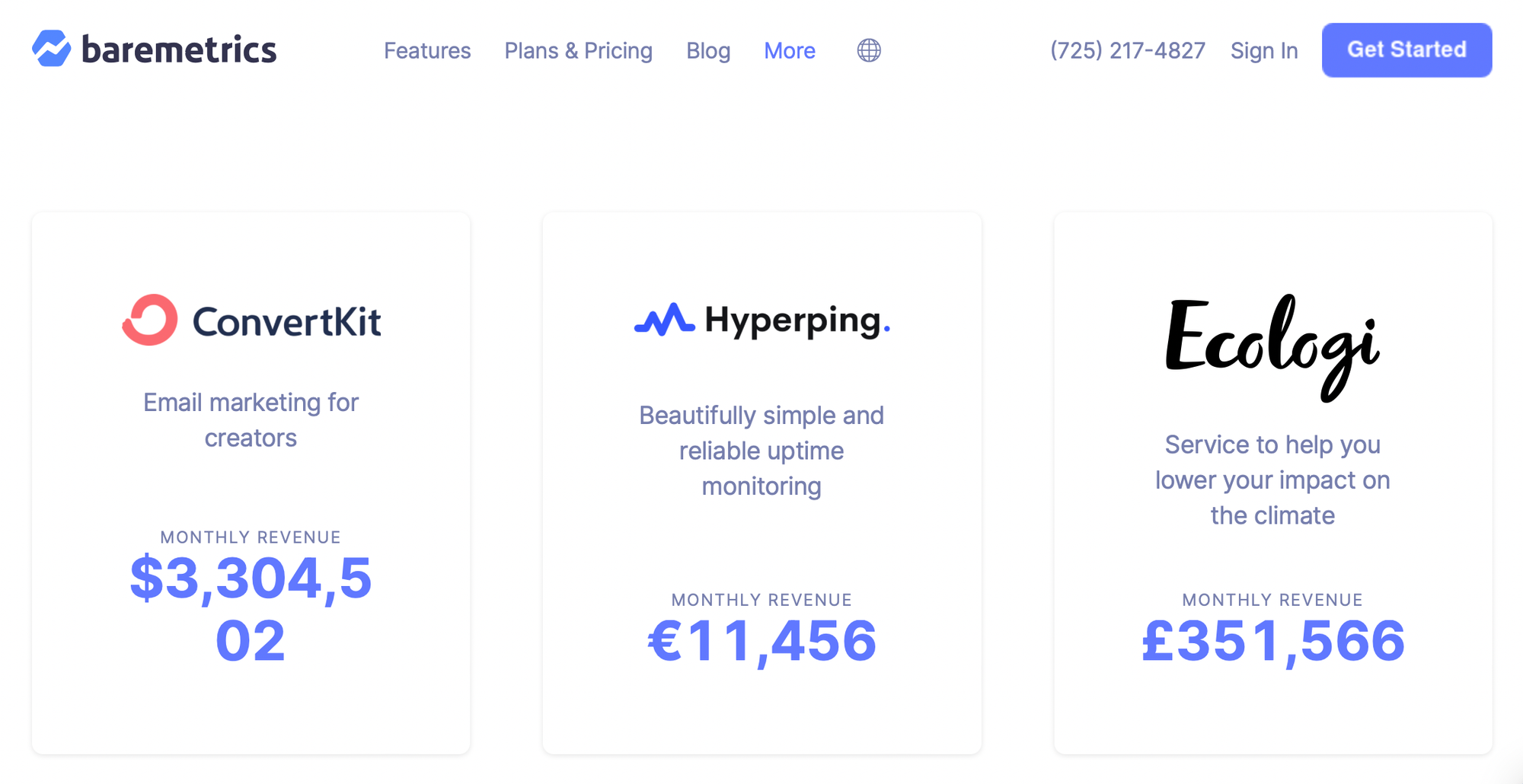 ConvertKit monthly revenue figures of $3,304502