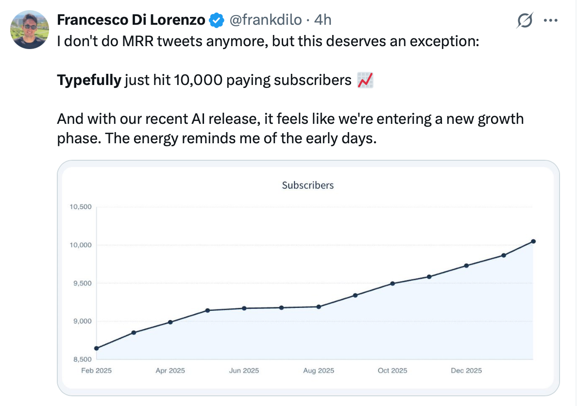 Typefully reach 10,000 customers