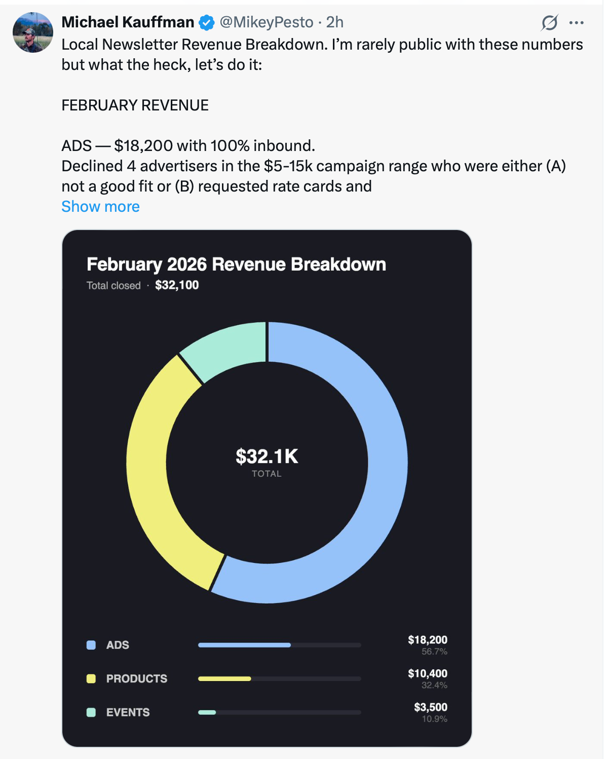 Revenue breakdown for Catskill Crew