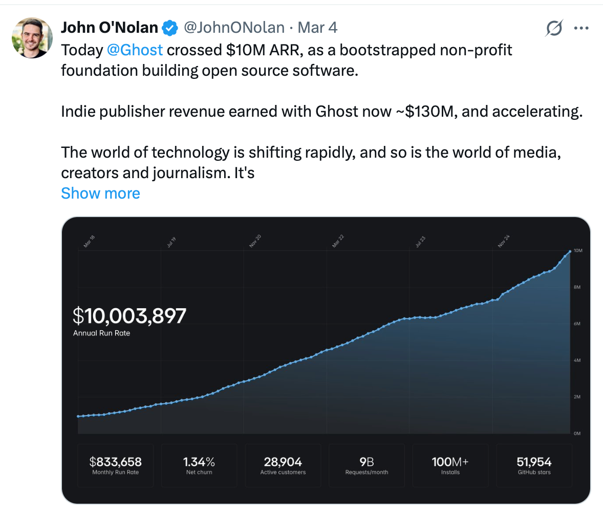 Chart showing $10m annual run rate for Ghost