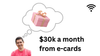 $30k a month from e-cards business